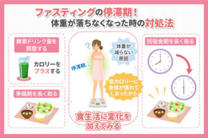 ファスティングの停滞期には体重が落ちなくなる！3つの対処法を紹介