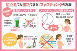酵素ドリンクと時間制限！ファスティング初心者でもできる簡単な2つの方法を紹介